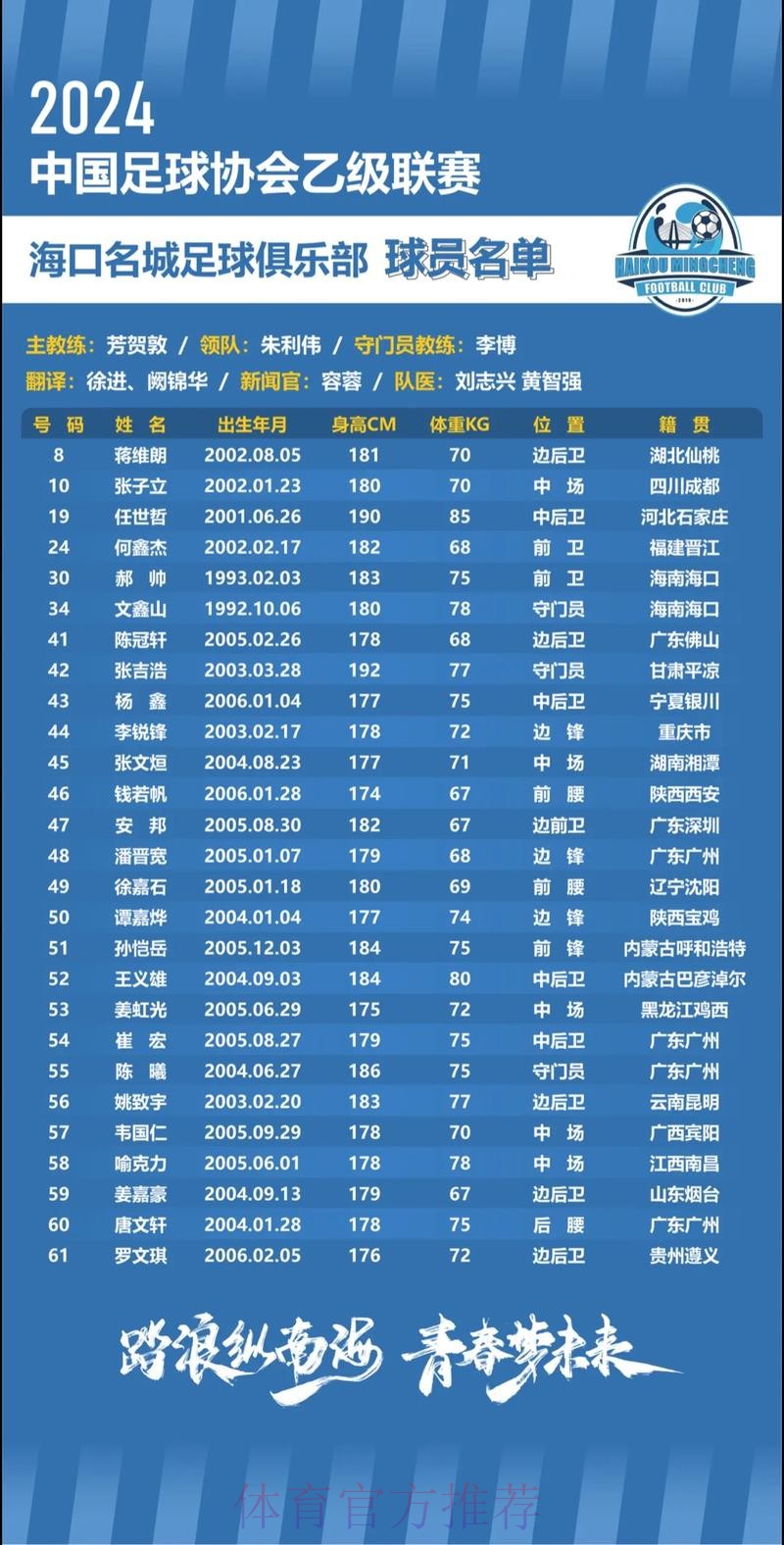 “我爱足球”总决赛入围名单出炉 32支球队激战海口 “我爱足球”总决赛入围名单出炉 32支球队激战海口