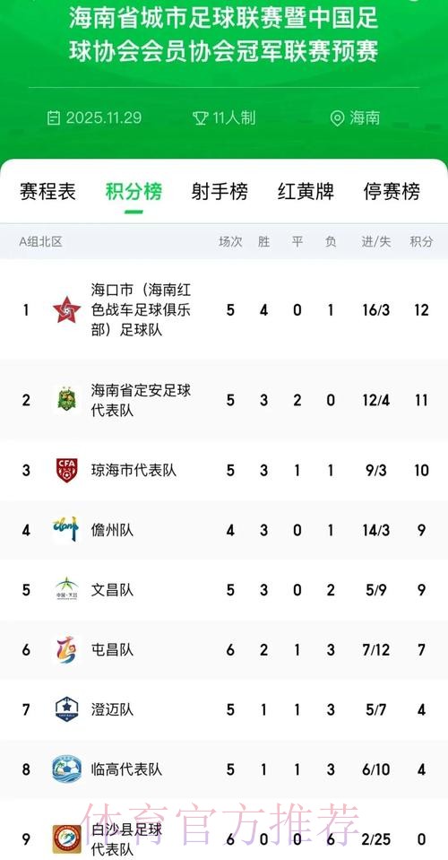 “我爱足球”总决赛入围名单出炉 32支球队激战海口 “我爱足球”总决赛入围名单出炉 32支球队激战海口