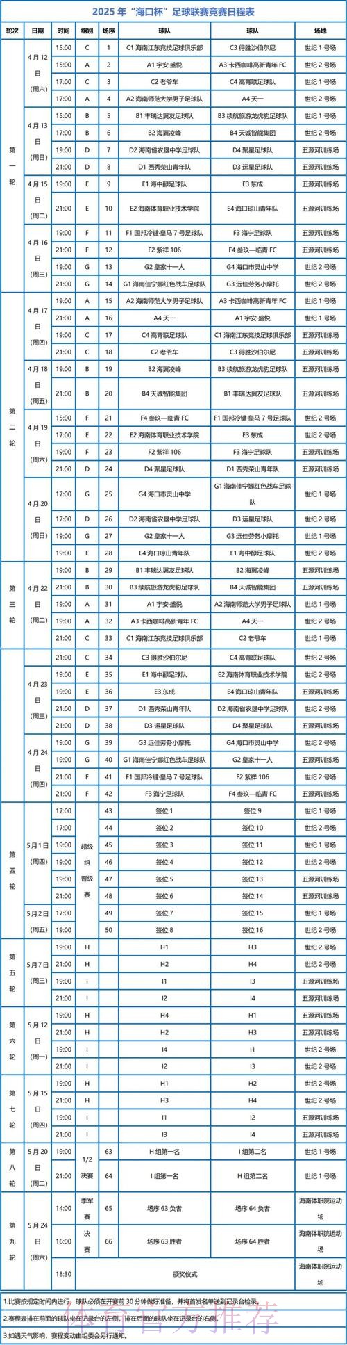 “我爱足球”总决赛入围名单出炉 32支球队激战海口 “我爱足球”总决赛入围名单出炉 32支球队激战海口